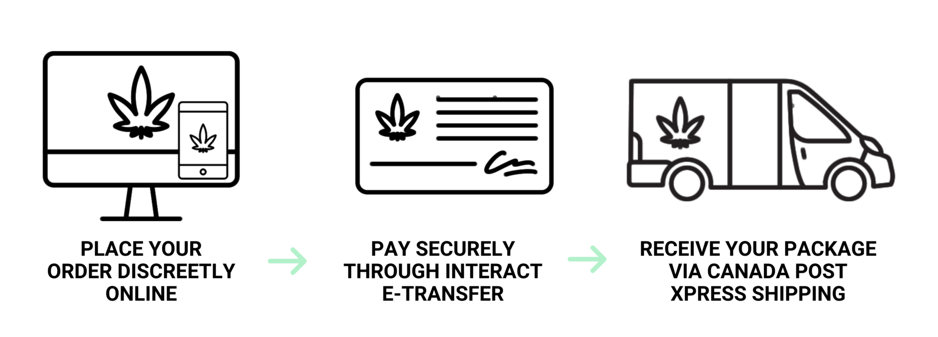 Support | Cheapweed.io Canada | Cheapweed.io Canada